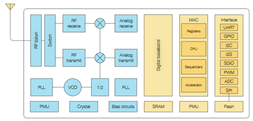 ESP8266深度解析 從數據手冊到開發(fā)實戰(zhàn)——電子發(fā)燒友網指南