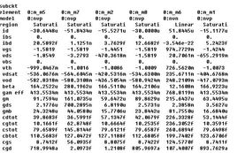 射頻集成電路管子參數(shù)調(diào)節(jié)方法與設計實踐總結
