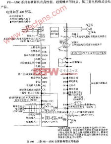 RF DAC 射頻集成電路中的數(shù)模轉換關鍵技術